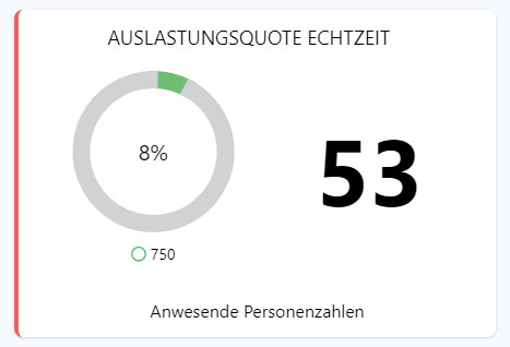 Auslastungsquote Echtzeit - Webseiteneinbindung Auslastung Schwimmbad Echtzeit - Personenzählung - digitale Ampel