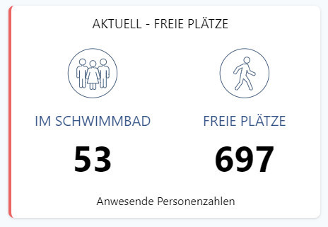 Freie Plätze Schwimmbad - Echtzeitanzeige Webseite Freie Plätze Schwimmbad Anzeige Echtzeit auf Webseite
